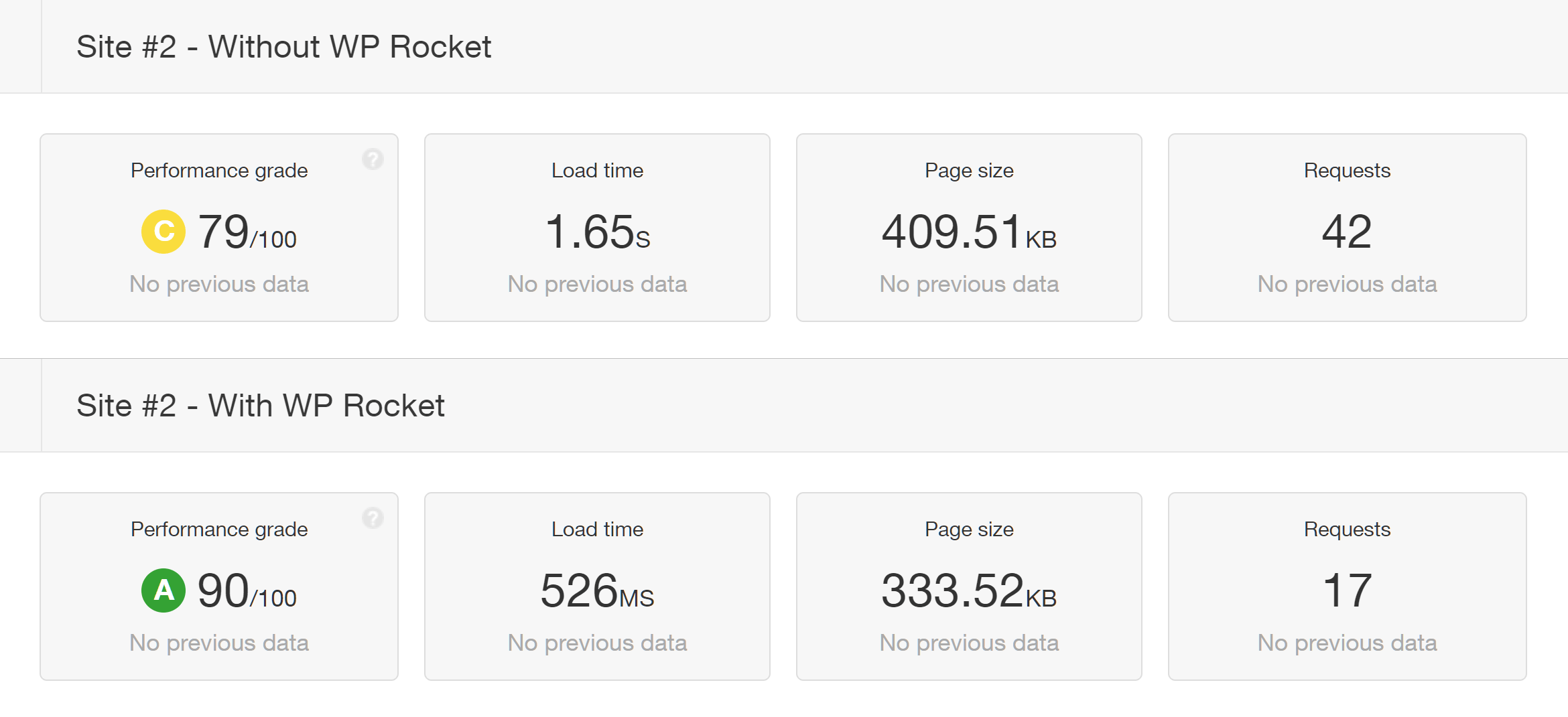 Site 2 Before and After Loading Times