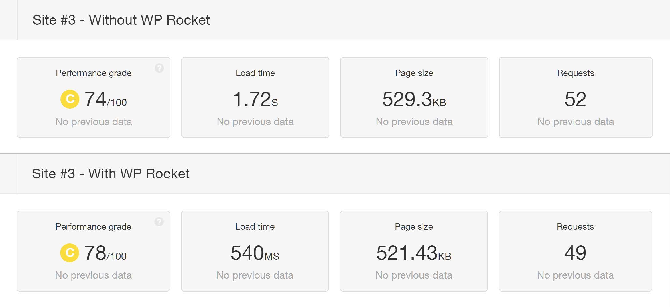 Test Site 3 Before and After Loading Times