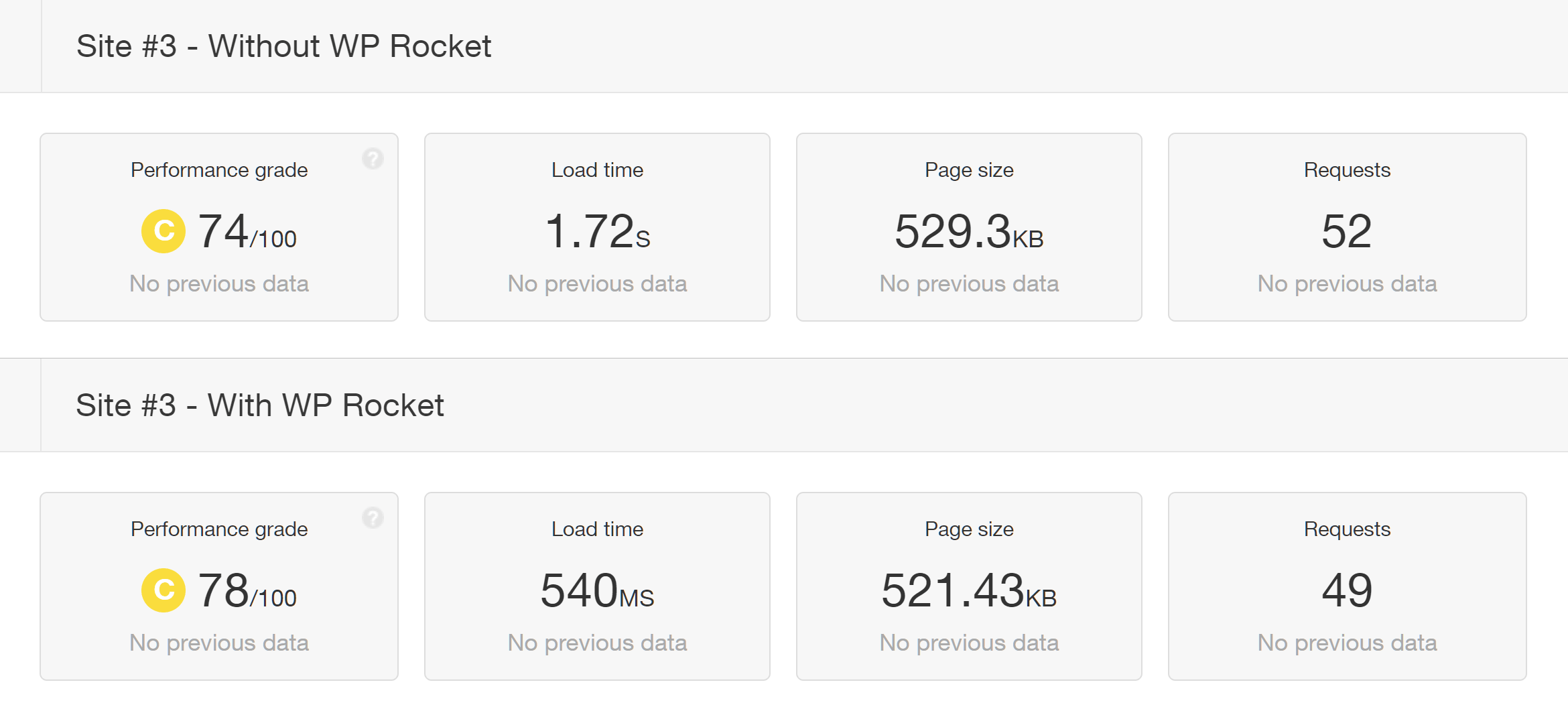 WP Rocket Before and After