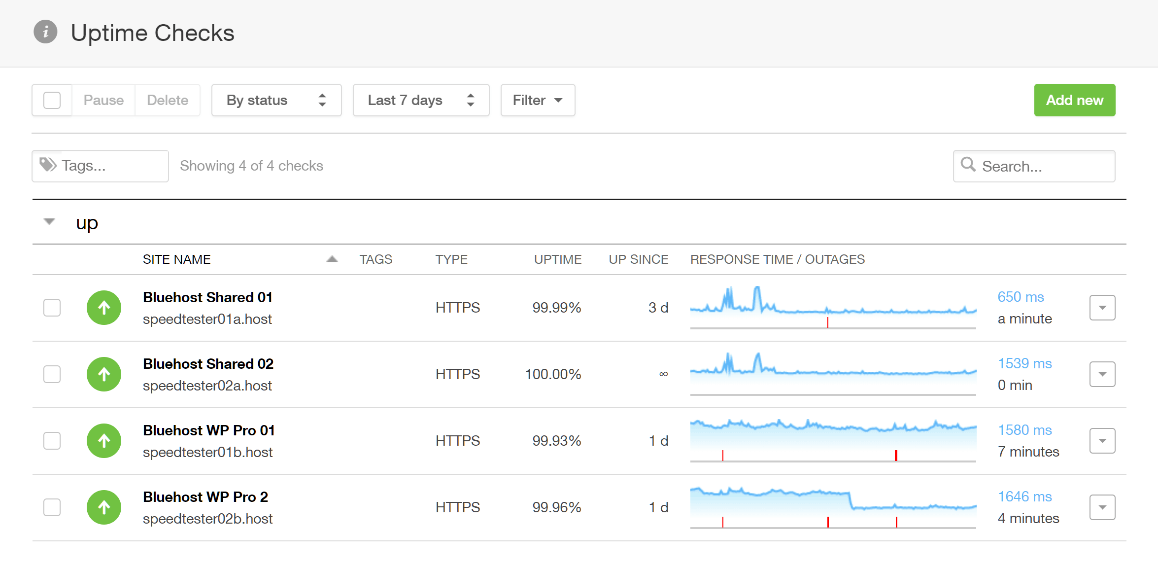 Bluehost Uptime Monitoring Results