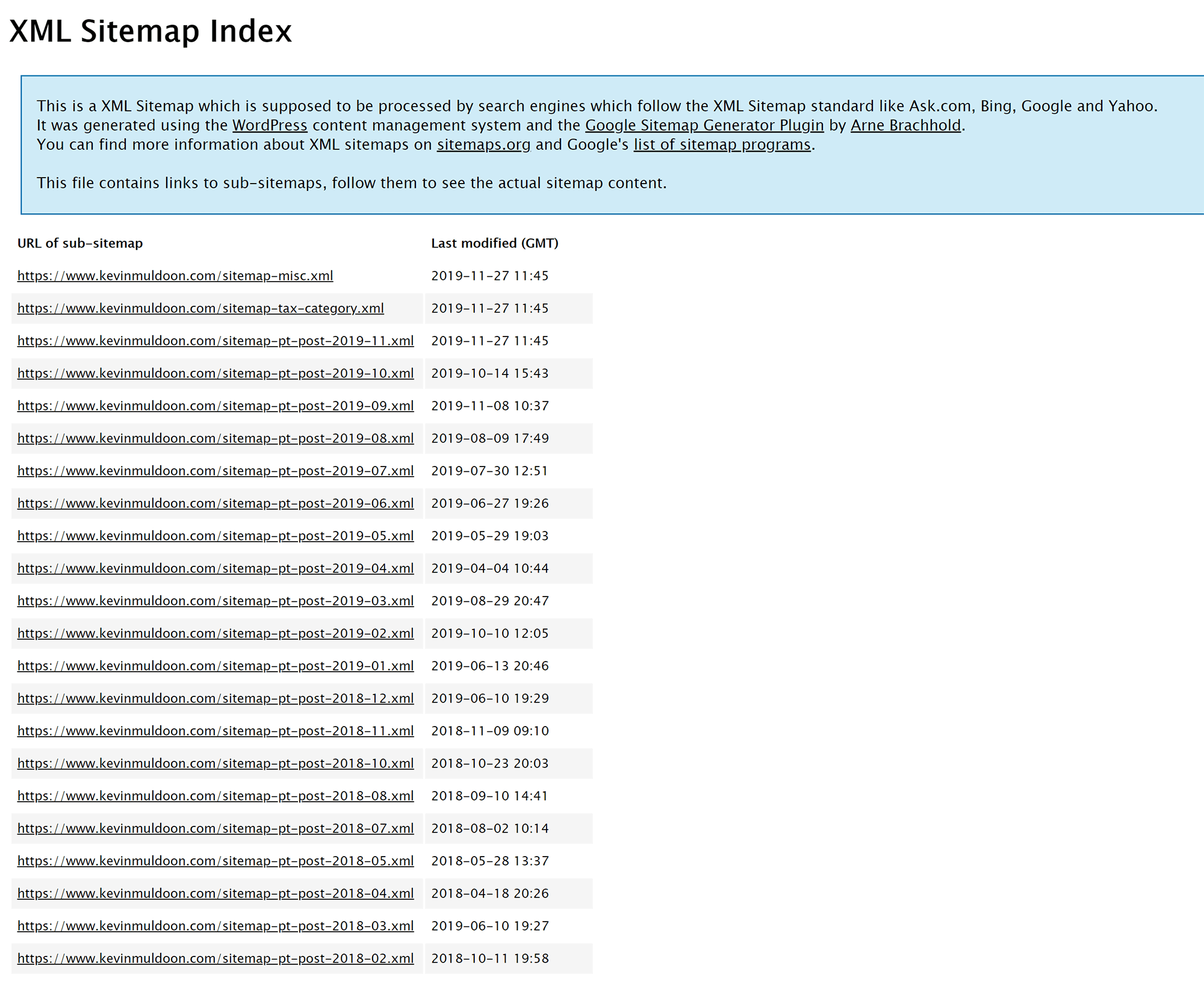 The XML Sitemap Index Generated by Google XML Sitemaps