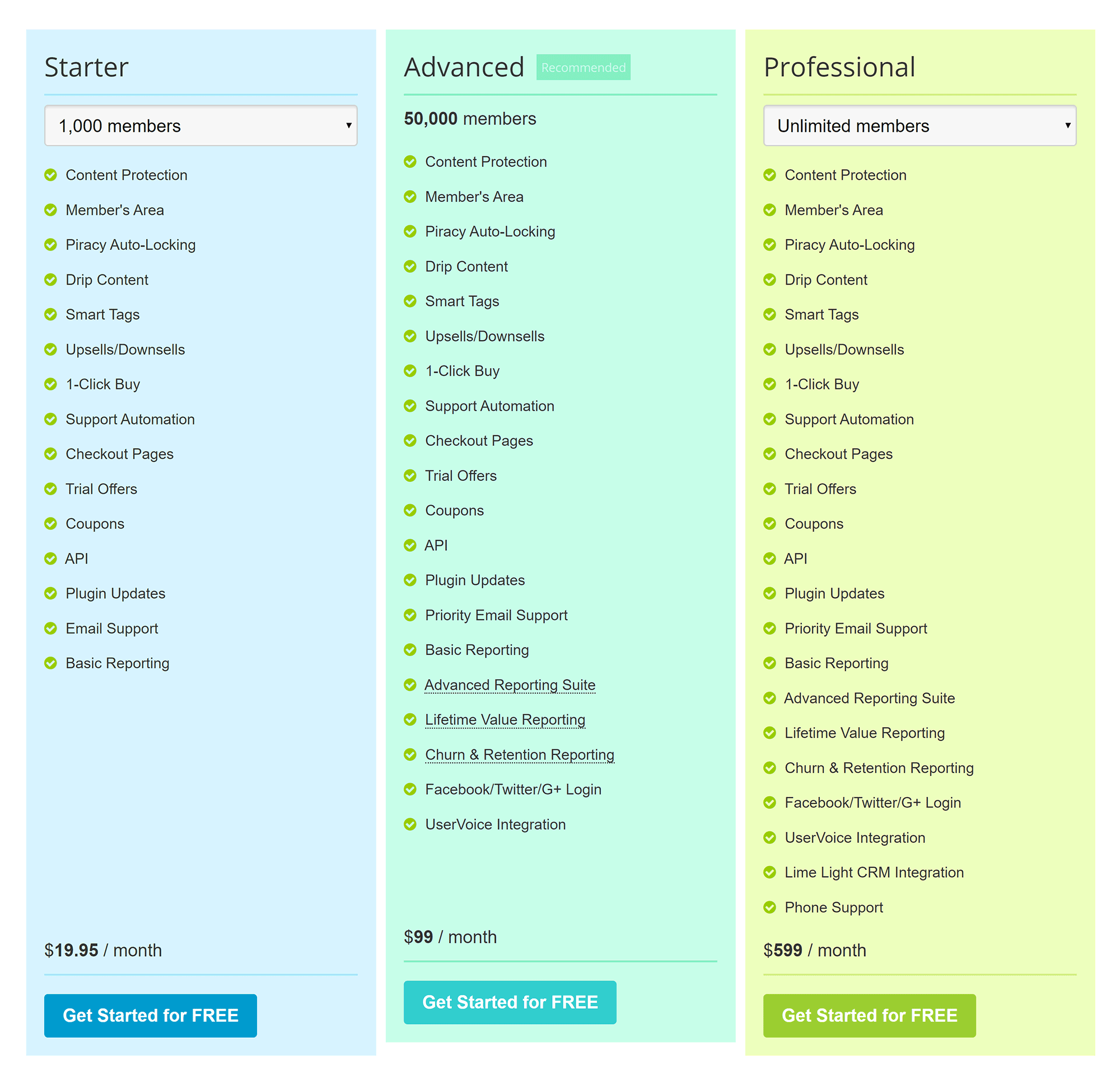 MemberMouse Pricing