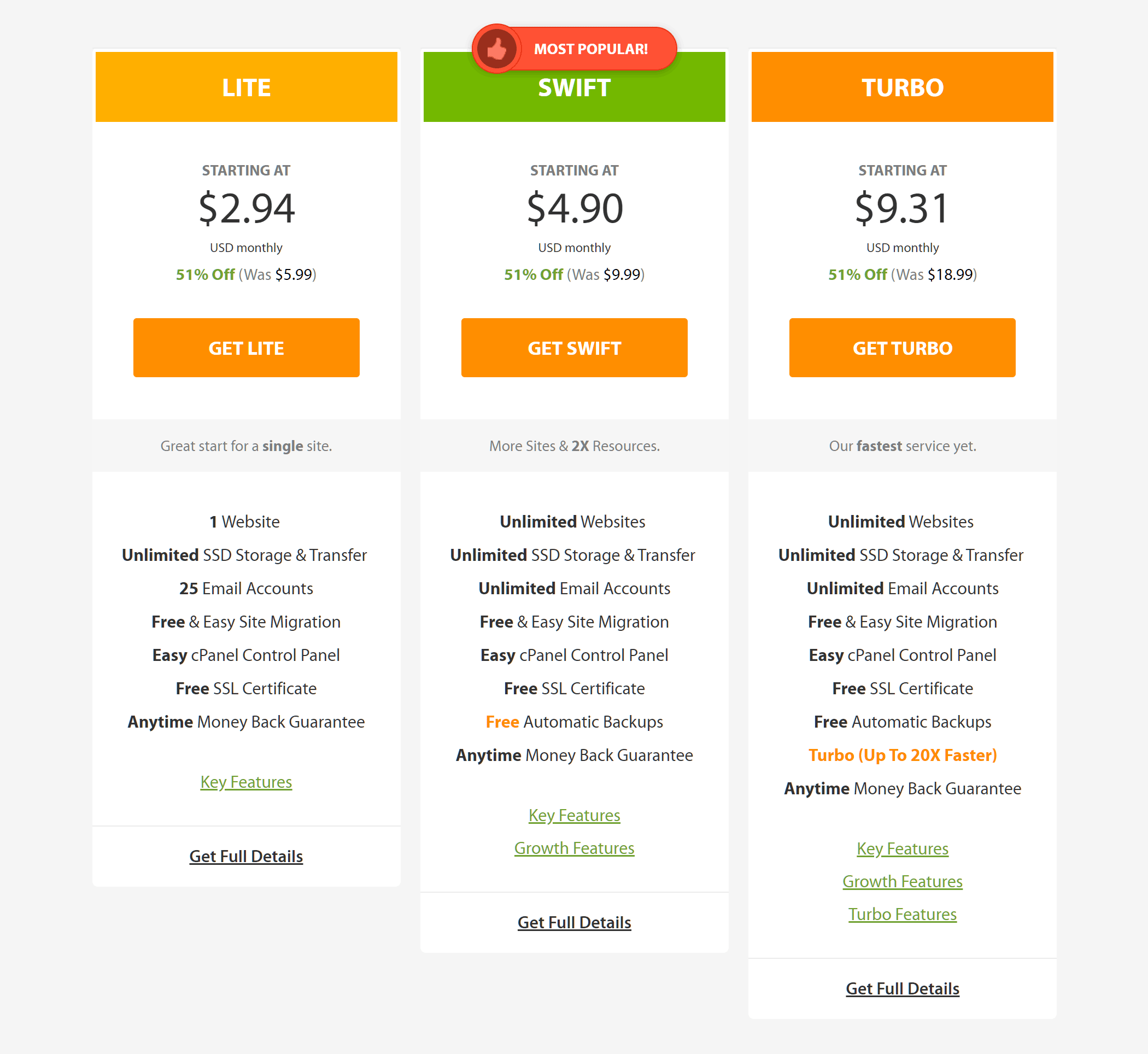 A2 Shared Hosting Pricing