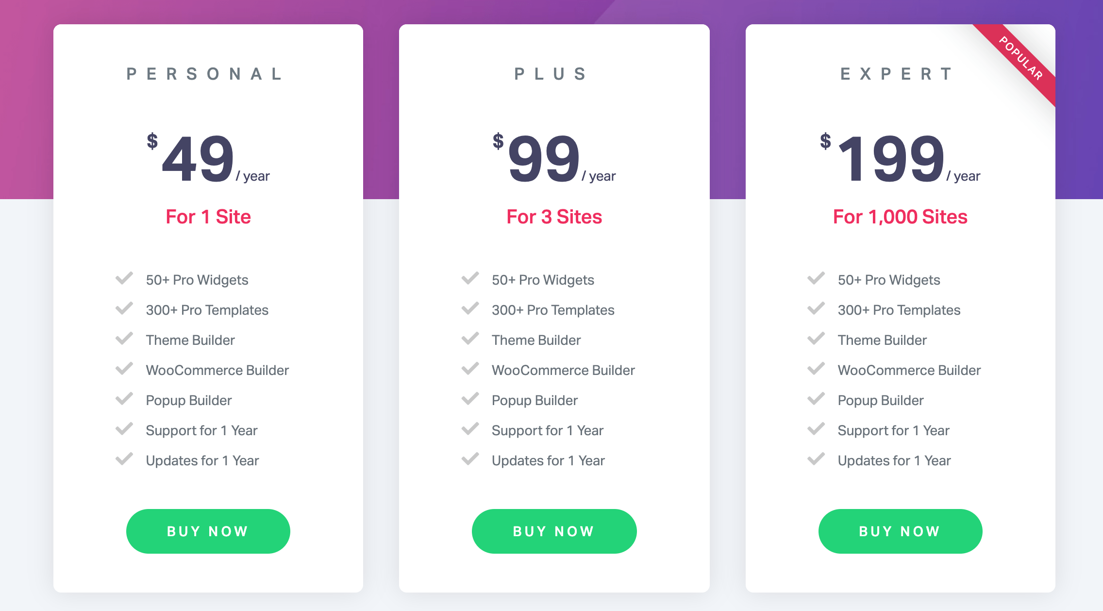 Elementor review: pricing