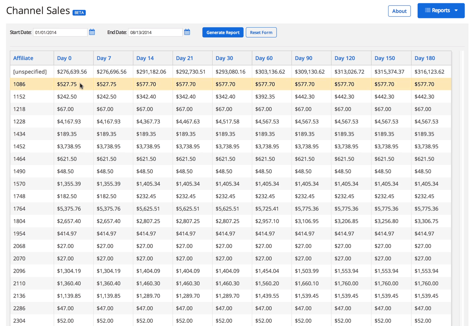 Reporting Suite Channel Sales