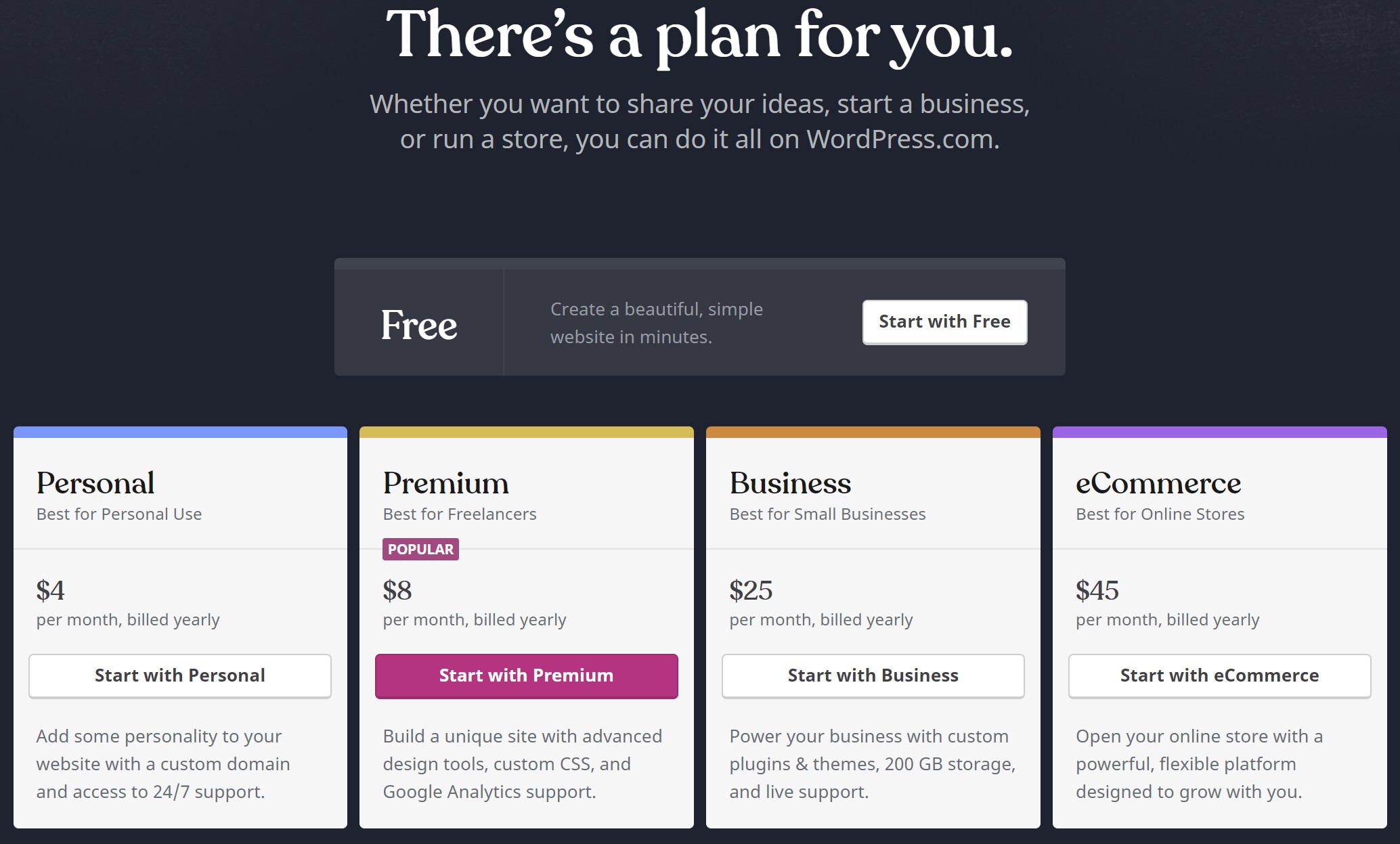 WordPress.com pricing plans