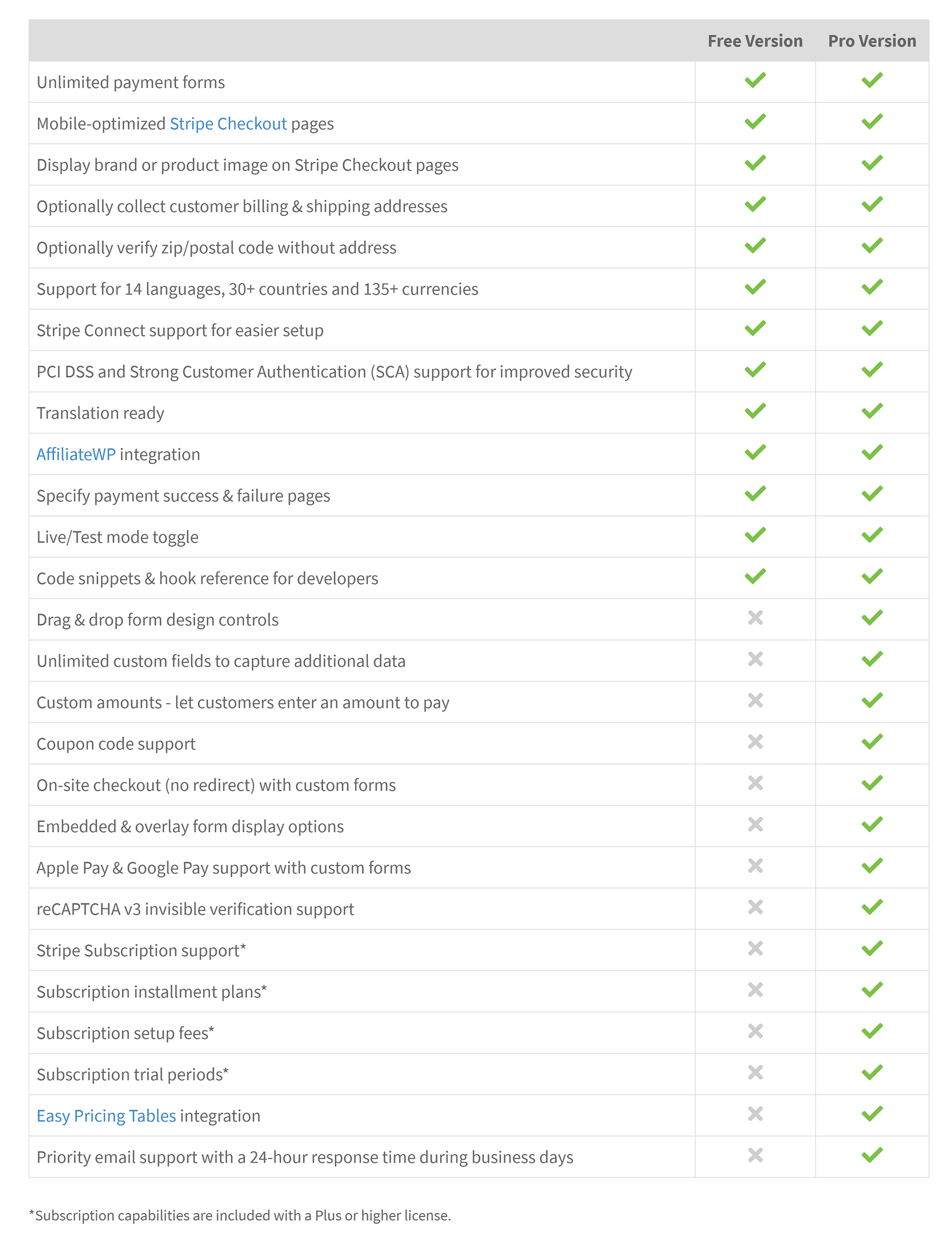 WP Simple Pay - Lite vs Pro