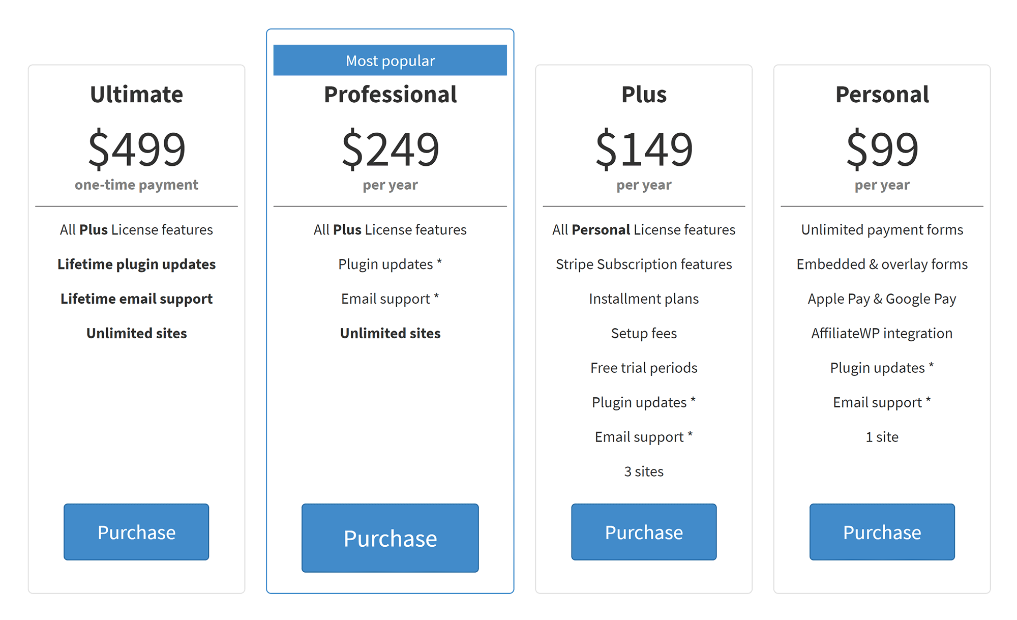 WP Simple Pay Pricing