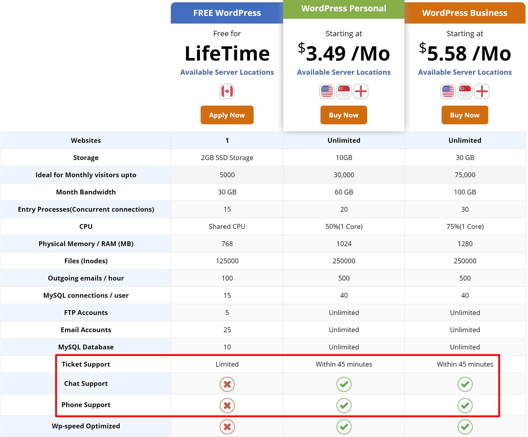 AccuWeb support policies