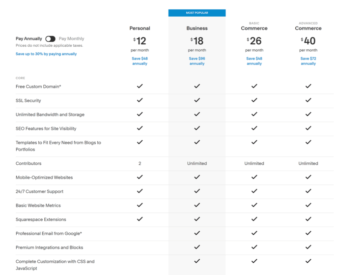 Squarespace Pricing