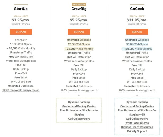 SiteGround pricing