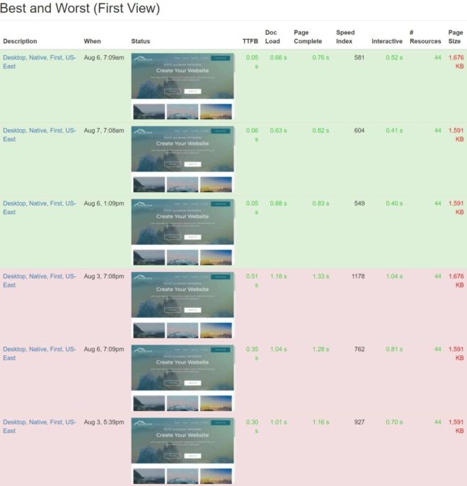 Pressidium best and worst webpagetest results