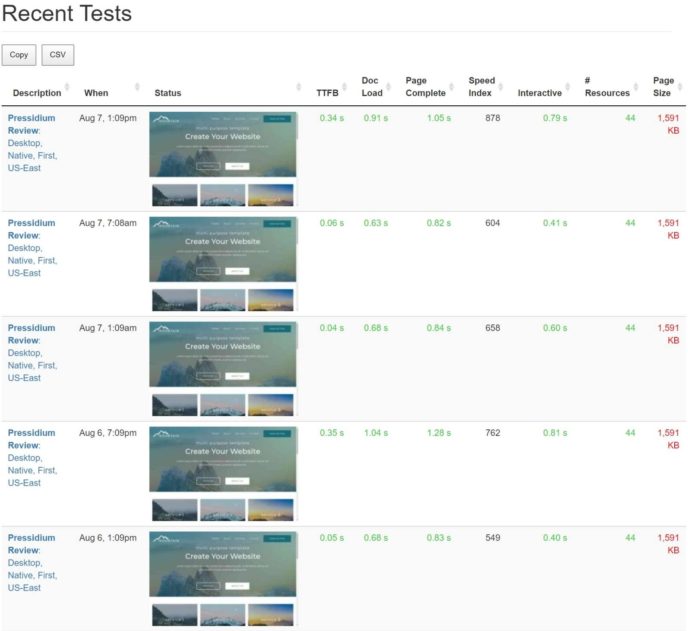 Latest Pressidium WebPageTest results