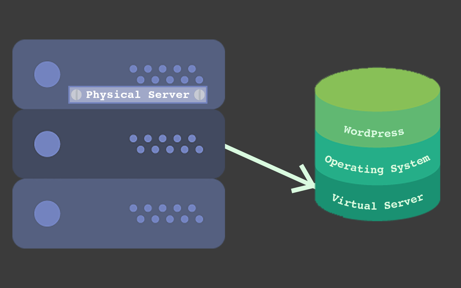 What's The Differnce Between Cloud Hosting and VPS Hosting?