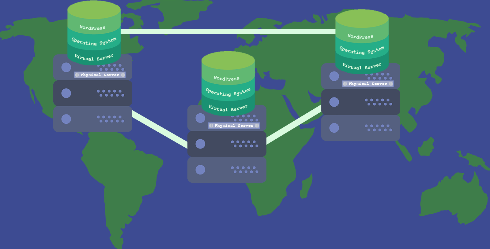What's The Differnce Between Cloud Hosting and VPS Hosting? (2021)
