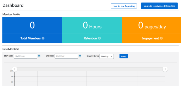 MemberMouse vs MemberPress: MemberMouse Reporting