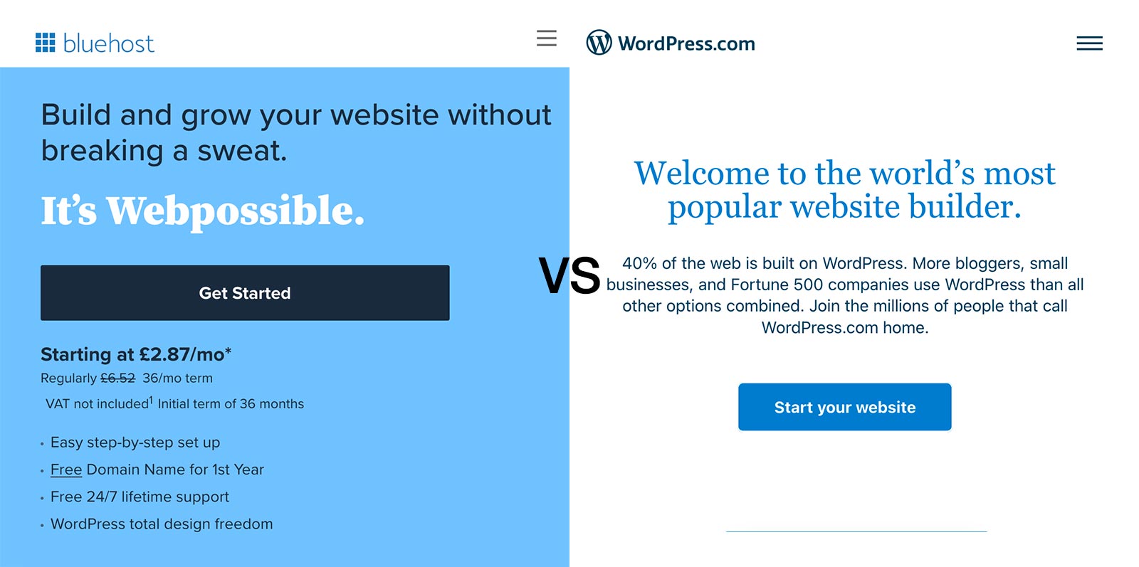 Bluehost vs WordPress.com