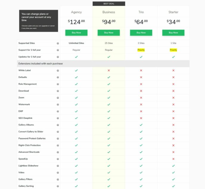 Modula vs Envira Gallery - Which Is The Best WordPress Gallery Plugin? 8