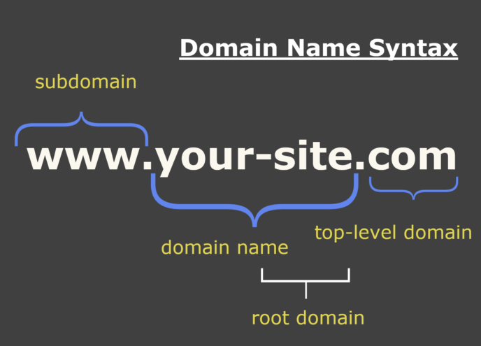 An example domain name in a browser address bar.