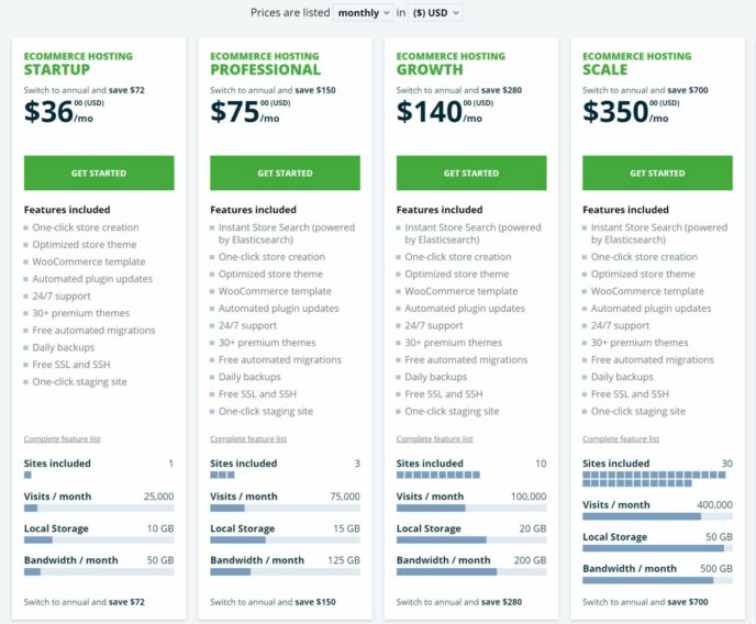 Pricing for WP Engine's eCommerce hosting plans
