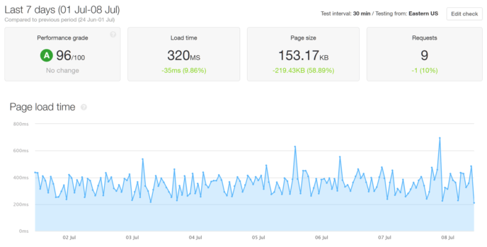 Flywheel Pingdom Load Time Test