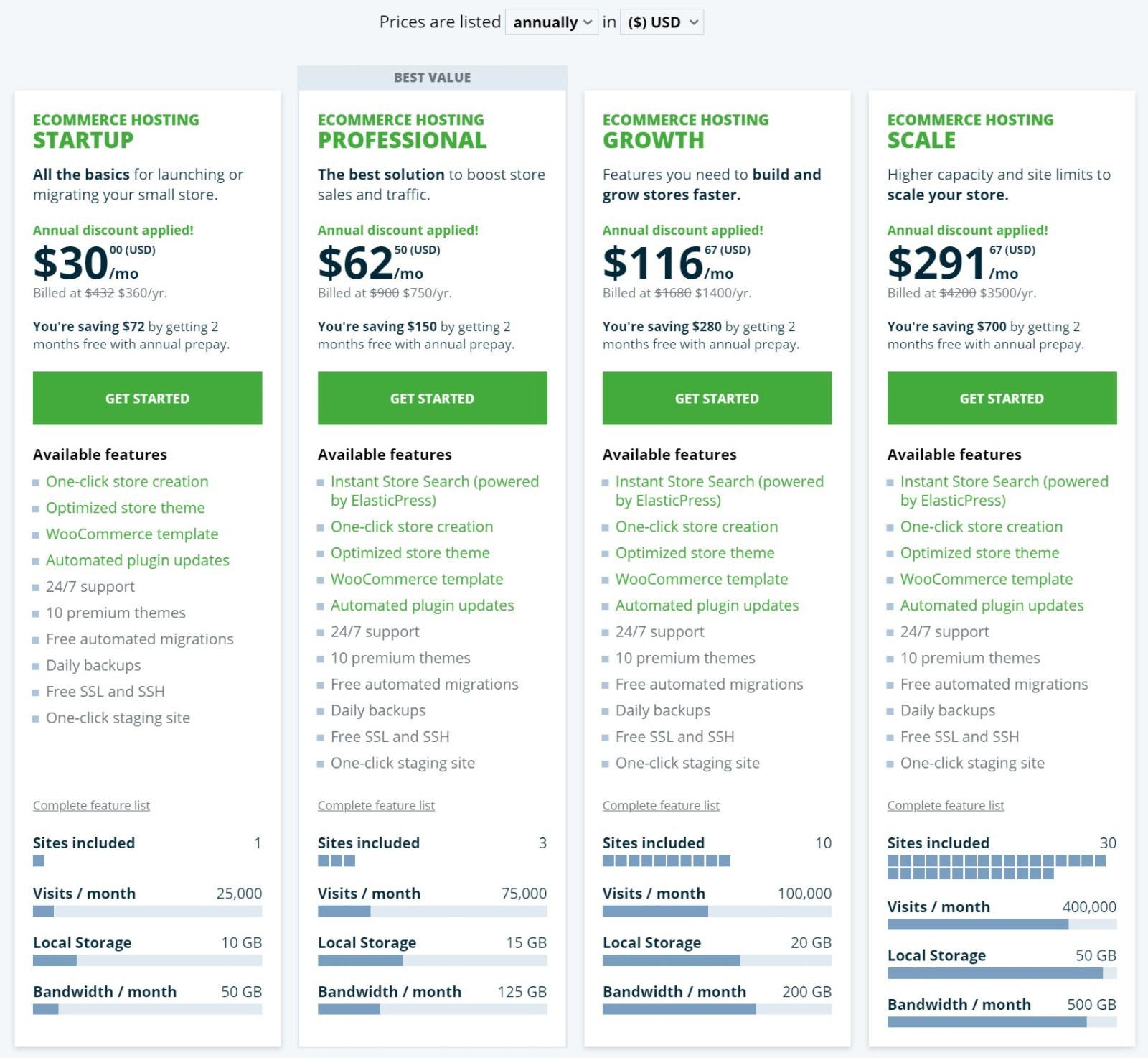 WP Engine eCommerce hosting pricing with annual billing.