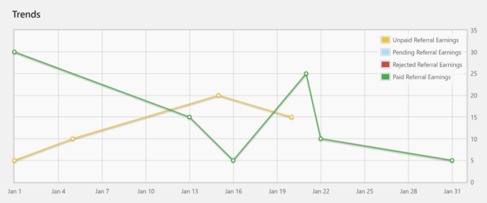 AffiliateWP Trends Report