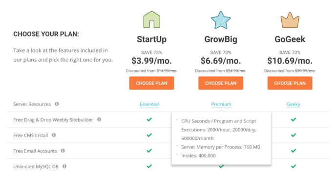 SiteGround Plan Performance Differences