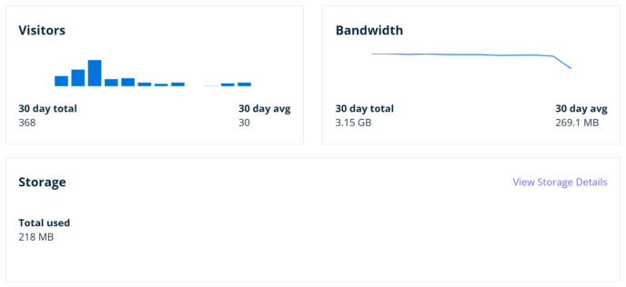 WP Engine Usage Stats