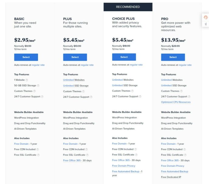 Bluehost shared hosting pricing.