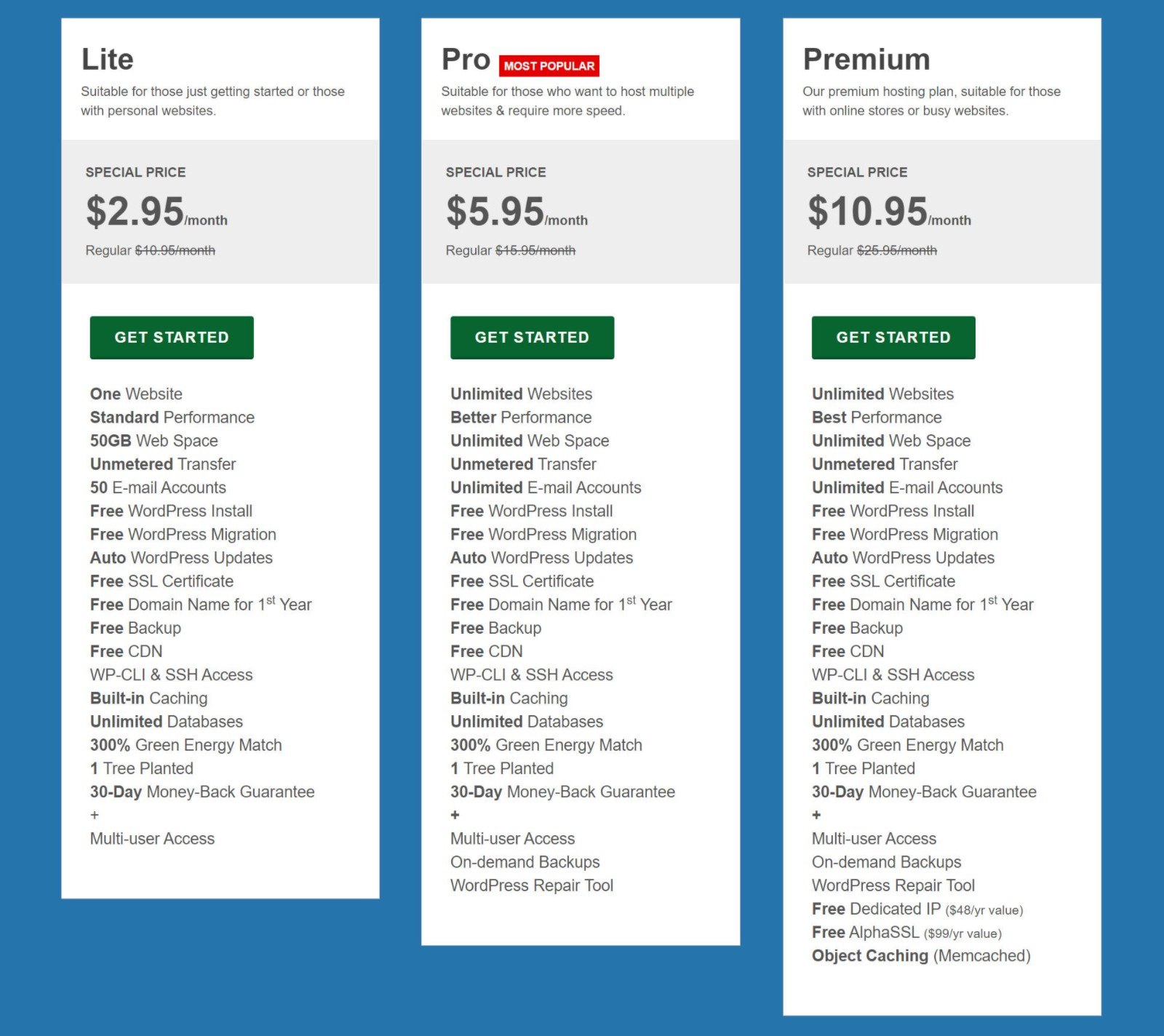 GreenGeeks WordPress hosting pricing.