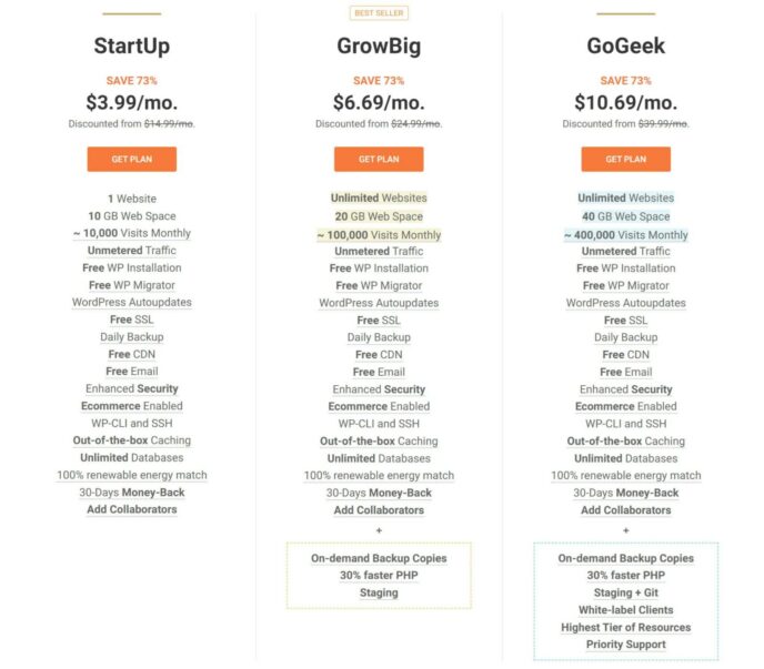 SiteGround shared hosting pricing.