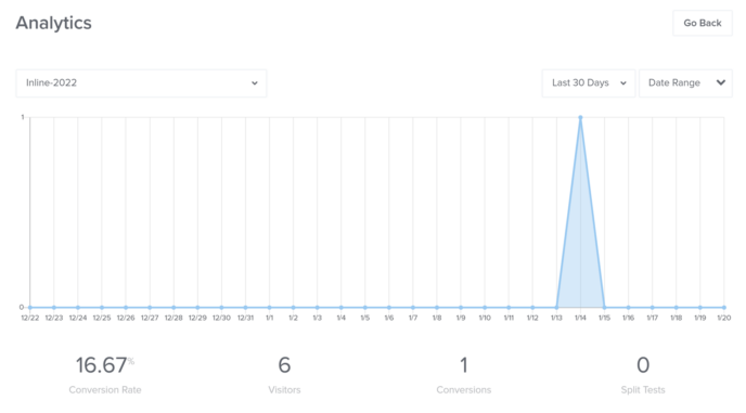 Campaign Analytics