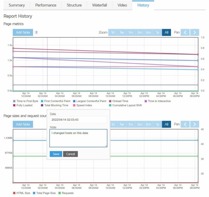 Historical results in GTmetrix