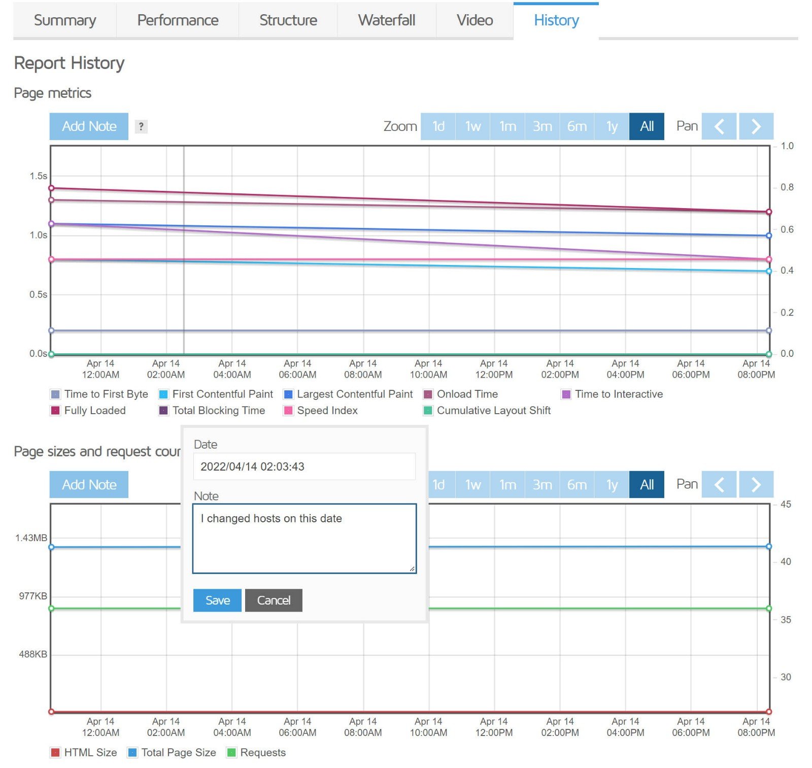 GTmetrix: website speed - Spiralking