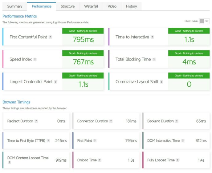 All of the GTmetrix performance metrics