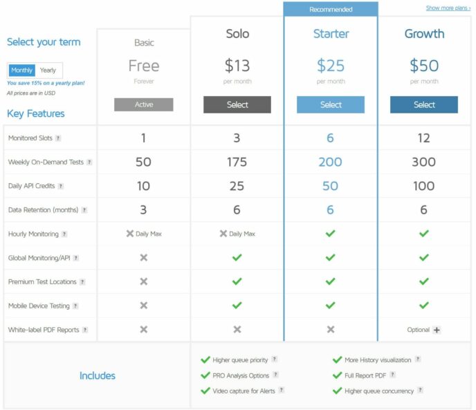 GTmetrix pricing plans