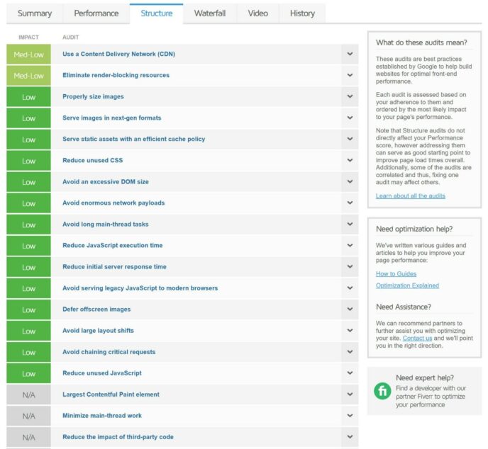 The GTmetrix Structure audit details