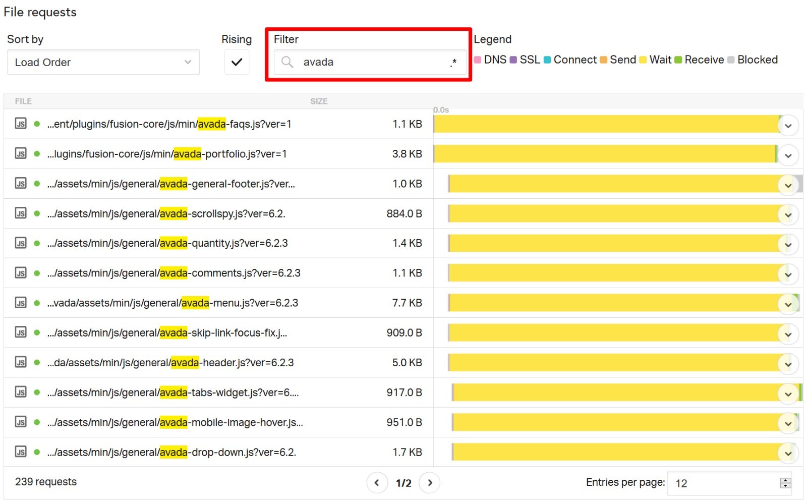 How to Read Speed Reports (GTmetrix, Pingdom, PageSpeed) - Kualo Limited