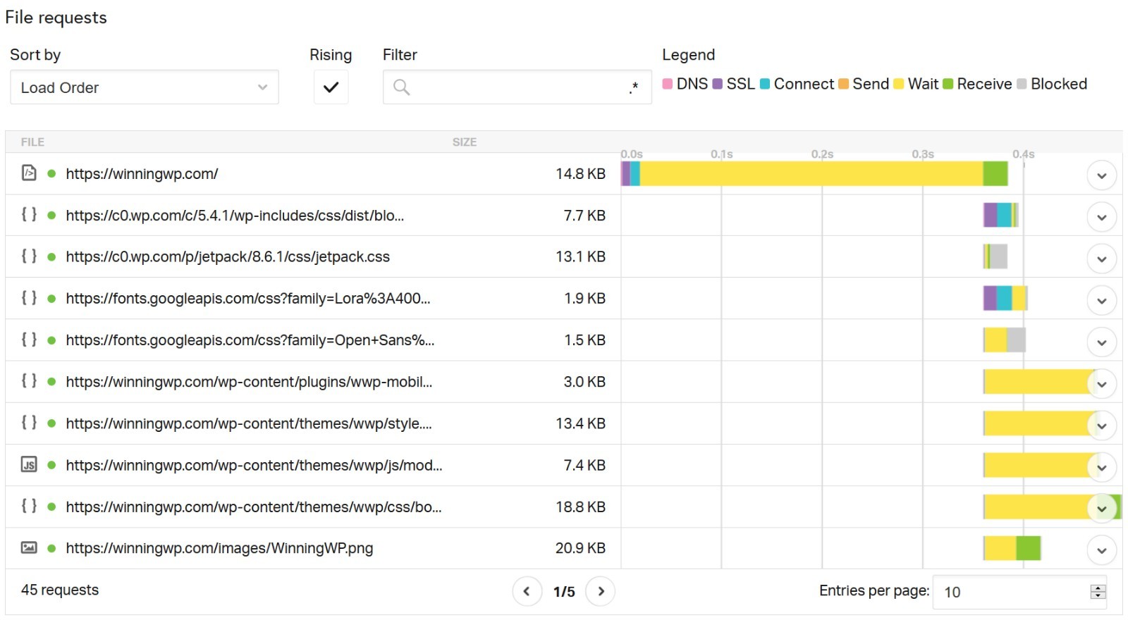 How to Read Speed Reports (GTmetrix, Pingdom, PageSpeed) - Kualo