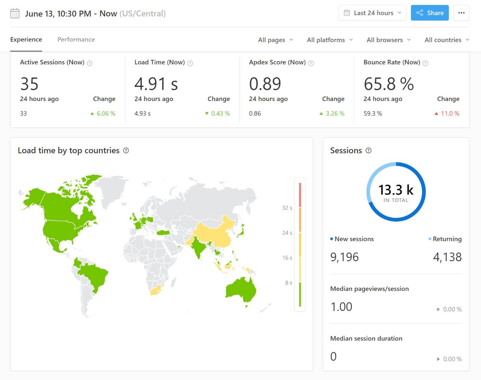 How to Read Speed Reports (GTmetrix, Pingdom, PageSpeed) - Kualo