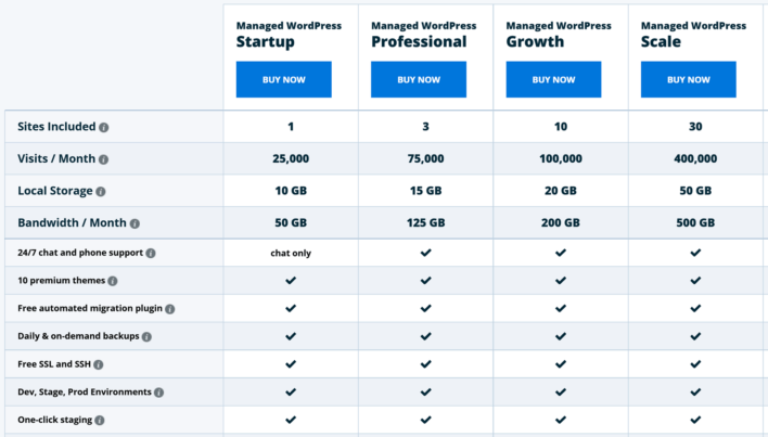 WP Engine Plans