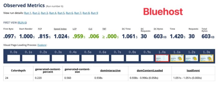 Bluehost WebPageTest results vs Namecheap.