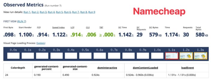 Namecheap WebPageTest results vs Bluehost.