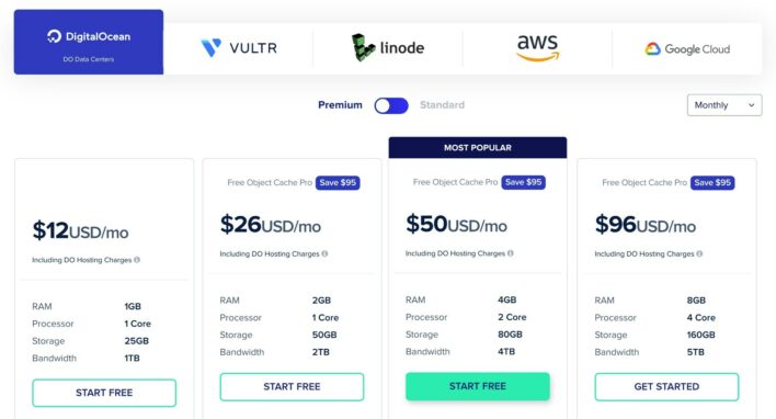 The pricing for premium DigitalOcean droplets